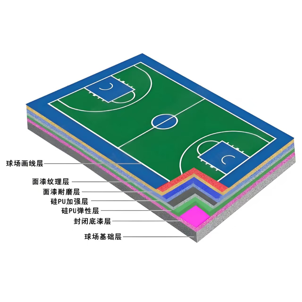 沈阳市硅PU材料塑胶跑道材料 - 一站式服务